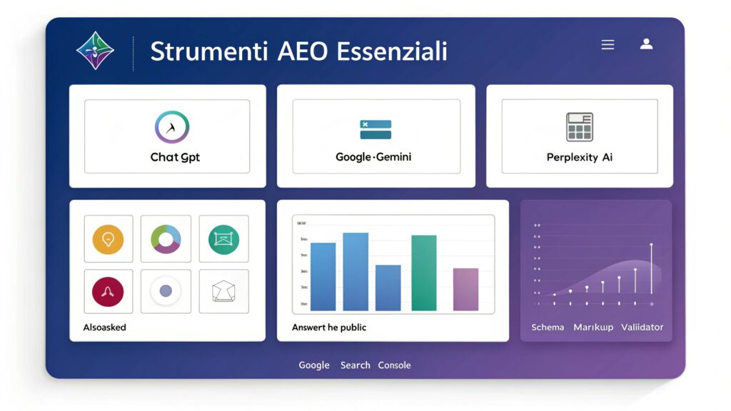 Diagramma processo funzionamento AEO - Come AI engines selezionano e citano le fonti