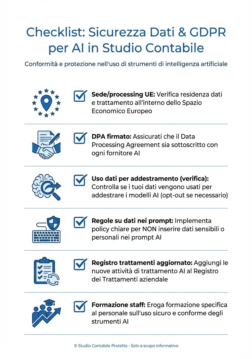 Checklist privacy e sicurezza GDPR per usare strumenti AI nello studio di commercialisti